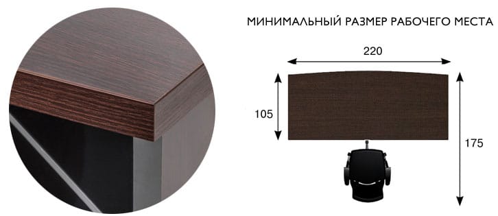 Размеры
